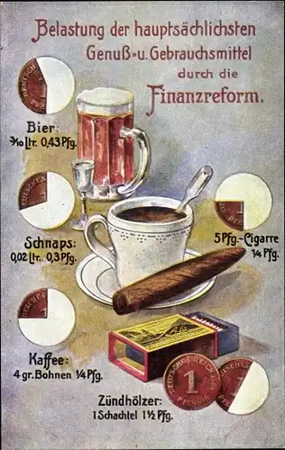 Ak Belastung der hauptsächlichsten Genuss und Gebrauchsmittel durch die Finanzreform
