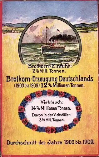 Ak Brotkorn Einfurt, Brotkorn Erzeugung Deutschlands, 1903-1909, Durchschnitt