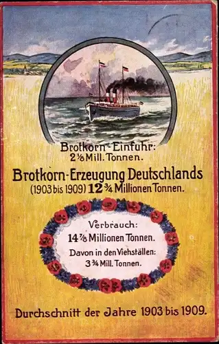 Ak Brotkorn Einfurt, Brotkorn Erzeugung Deutschlands, 1903-1909, Durchschnitt