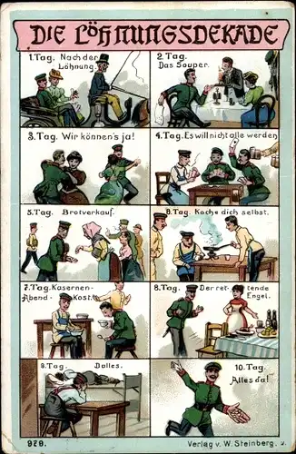 Ak Deutsche Soldaten, Ablauf einer Löhnungsdekade, Soldatenleben
