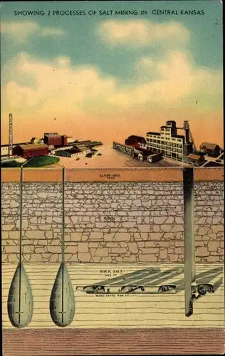 Ak Kansas USA, Showing 2 processes of salt mining in central Kansas