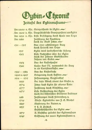 Ak Oybin in Sachsen, Oybinmuseum, Chronik, Zeittafel von 2000 v. Chr. bis 1949