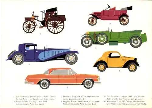 Stundenplan Gütermann Garne, Geschichte der Automobile, So entsteht Seide um 1960