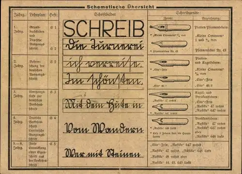 Stundenplan Brause & Co. Iserlohn Fabrik-Marke, Schreibgeräte, Sütterlin Schriftarten um 1920