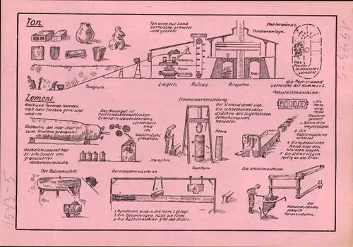 Stundenplan Braunschweigische Landessparkasse, Herstellung von Ton um 1970