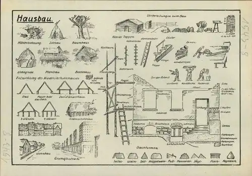 Stundenplan Braunschweigische Landessparkasse, Hausbau um 1970