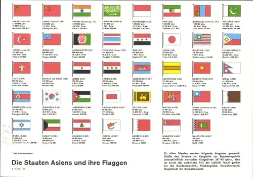 Stundenplan Westermann Jugendbücher, Die Staaten Asiens und ihre Flaggen um 1970