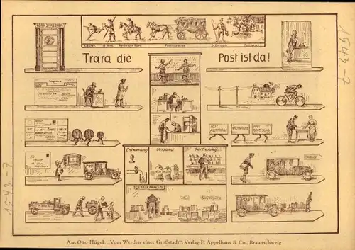 Stundenplan Braunschweigische Landessparkasse, Trara, die Post ist da! Um 1950