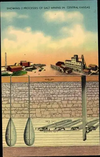 Ak Kansas USA, Showing 2 processes of salt mining in central Kansas