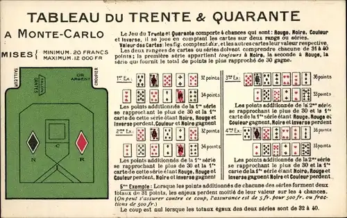Ak Monte Carlo Monaco, Tableau du Trente and Quarante
