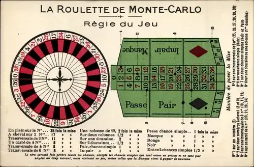 Ak Monte Carlo Monaco, La Roulette, Regle du Jeu, Spielregeln, Rouletterad
