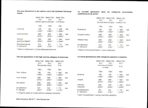 Foto BMW 7er-Reihe, Leistungswerte BMW 730 i, BMW 735 i,  BMW 750 i, Werkfoto