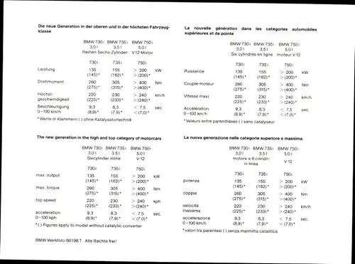 Foto BMW 7er-Reihe, BMW 735 i, Kennzeichen M-DM 5836, Leistungswerte 730i, 750i, Werkfoto