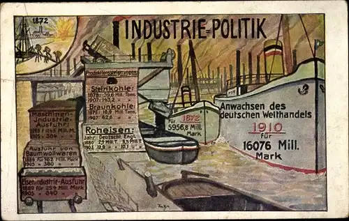 Ak Industrie Politik, Anwachsen des dt. Welthandels 1910, Volkspartei Zentrum