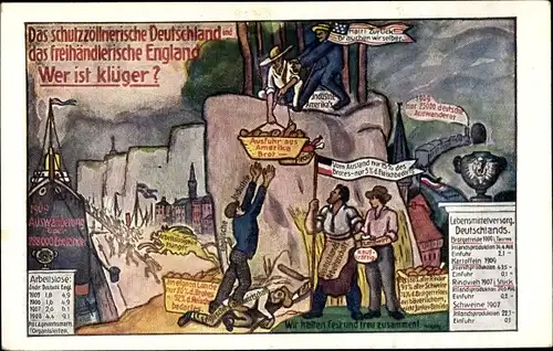 Künstler Ak Volkspartei Zentrum, Das schutzzöllnerische Deutschland, freihändlerisches England