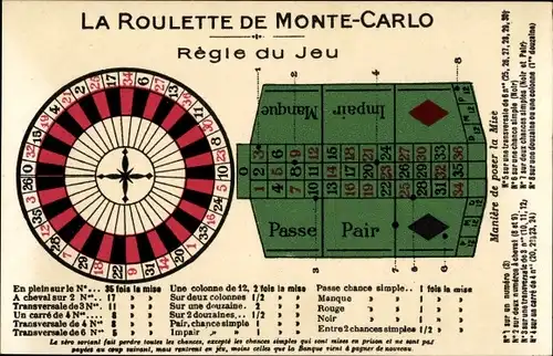 Ak Monte Carlo Monaco, Roulette, Spielregeln