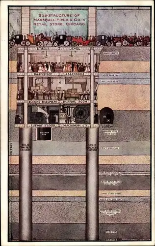 Ak Chicago Illinois USA, Unterstruktur von Marshall Field & Co., Sallesroom, Maschinen