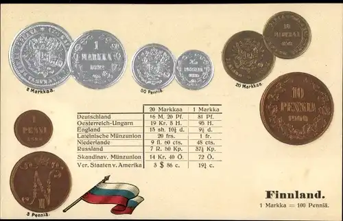 Präge Ak Finnland, Münzen, Penniä, Markka