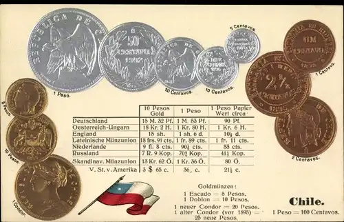Präge Ak Chile, Münzen, Fahne, Peso