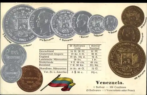 Präge Ak Venezuela, Münzen, Fahne, Bolivar