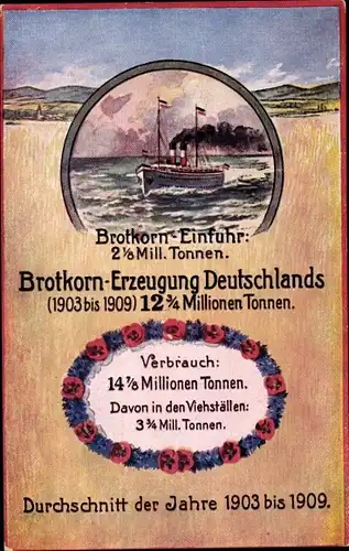 Ak Brotkorn Einfurt, Brotkorn Erzeugung Deutschlands, 1903-1909, Durchschnitt