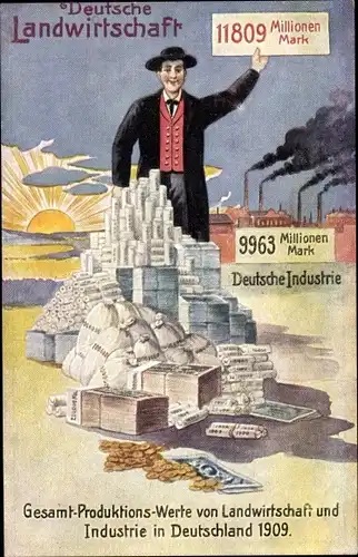 Ak Deutsche Landwirtschaft, Deutsche Industrie, Gesamtproduktionswerte von 1909, Kaiserreich