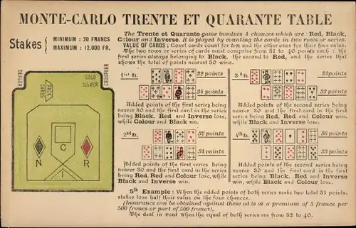 Ak Monte Carlo Monaco, Trente et Quarante, Kartenspiel