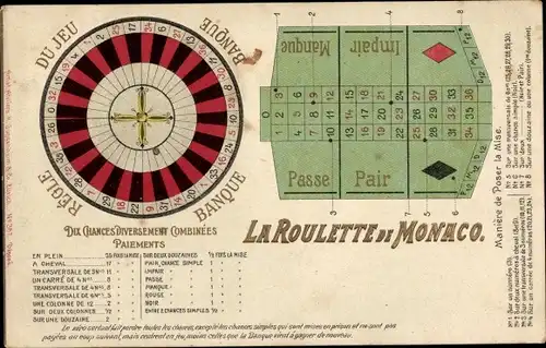 Ak La Roulette de Monaco, zehn unterschiedlich kombinierte Quoten, Auszahlungen