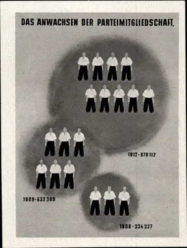 Sammelbild Geschichte der deutschen Arbeiterbewegung, 41 Anwachsen der Parteimitgliedschaft