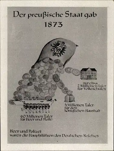 Sammelbild Geschichte der deutschen Arbeiterbewegung, 3 Staatsausgaben in Preußen