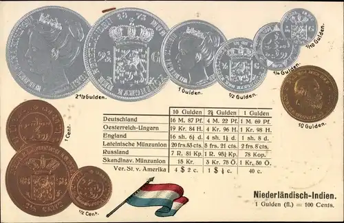 Präge Ak Niederländisch-Indien, Münzen, Flagge, Gulden, Cents