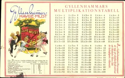 Stundenplan Gyllenhamars Havremust, Multiplikationstabelle