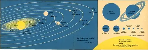 Stundenplan Erde, Planeten, Sonnensystem, Normalschrift, Maße , Gewichte