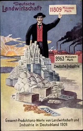 Ak Deutsche Landwirtschaft, Deutsche Industrie, Gesamtproduktionswerte von 1909, Kaiserreich