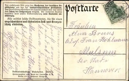 Ak Wachstum der deutschen Bevölkerung 1883-1909, Wachstum der landwirtschaftlichen Produktion