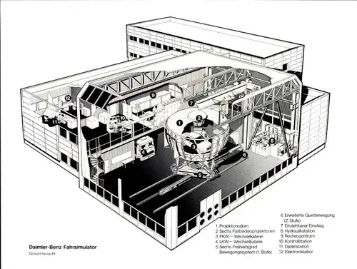 Foto Daimler Benz Fahrsimulator in Berlin, Gesamtansicht, Projektionsdom, Mercedes Benz Werkfoto