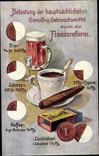 Ak Belastung der hauptsächlichsten Genuss- und Gebrauchsmittel durch die Finanzreform, Bier, Zigarre
