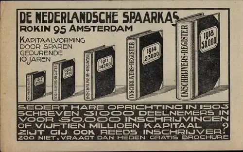Ak Amsterdam Nordholland Niederlande, De Nederlandsche Spaarkas, Rokin 95