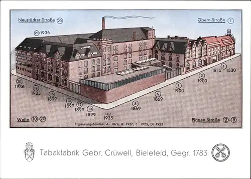 Ak Bielefeld in Nordrhein Westfalen, Tabakfabrik Gebrüder Crüwell, Obernstraße, Neustädter Straße