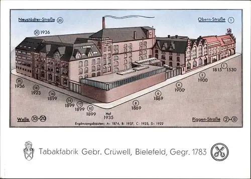 Künstler Ak Bielefeld, Tabakfabrik Gebr. Crüwell, Neustädter Straße, Obernstraße