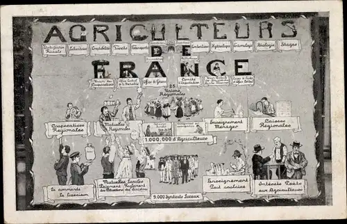 Ak Revue des Agriculteurs de France, Paris