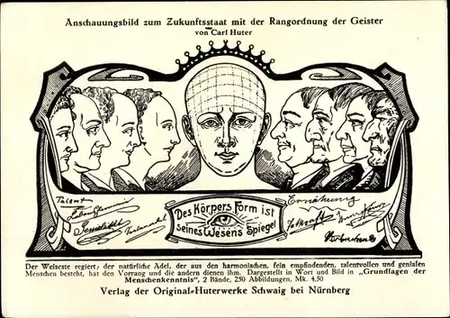 Ak Carl Huter, Zukunftsstaat, Rangordnung der Geister, Grundlagen der Menschenkenntnis, Physiognomie