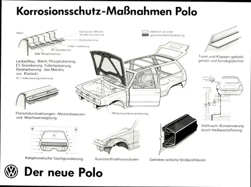 Foto Auto, Volkswagen Polo, Korrosionsschutz-Maßnahmen, Motorraumkonservierung