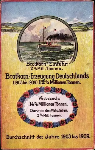 Ak Brotkorn Einfuhr, Brotkorn Erzeugung Deutschlands, 1903-1909, Durchschnitt