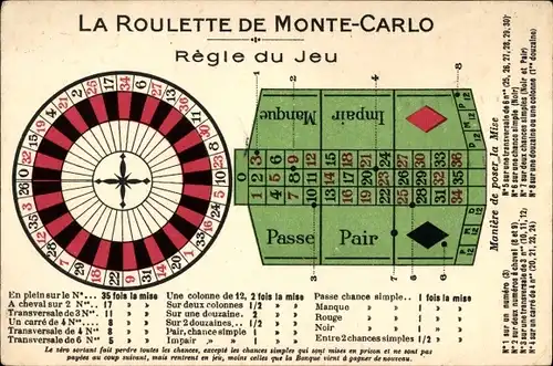 Ak Monte Carlo Monaco, Roulette, Spielregeln