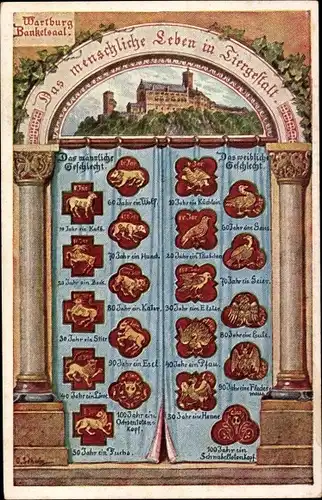 Künstler Ak Schulz, O., Lutherstadt Eisenach, Wartburg, Bankettsaal, Menschl. Leben in Tiergestalt