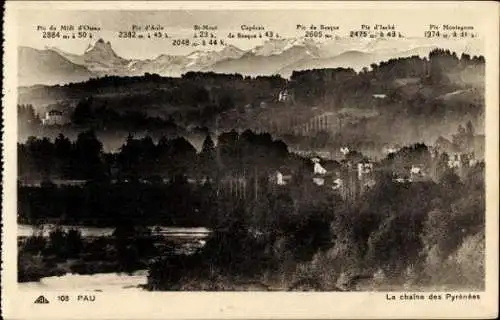 10 alte Ansichtskarten Pau Pyrénées Atlantiques, diverse Ansichten