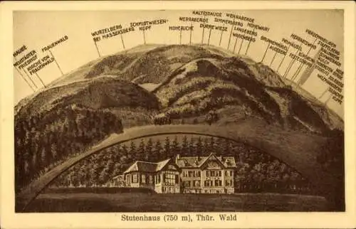 Ak Schleusingen in Thüringen, Stutenhaus am Adlersberg, Panorama, Wurzelberg, Frauenwald