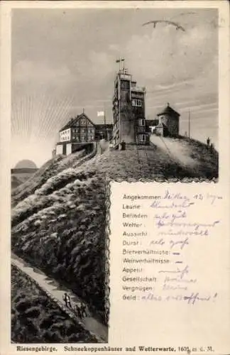 Ak Malá Úpa Kleinaupa Riesengebirge Region Königgrätz, Schneekoppe, Deutsche Baude, Wetterwarte