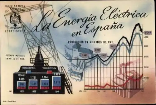 Künstler Ak Spanien, Elektrische Energie, Kraftwerk, Diagramm